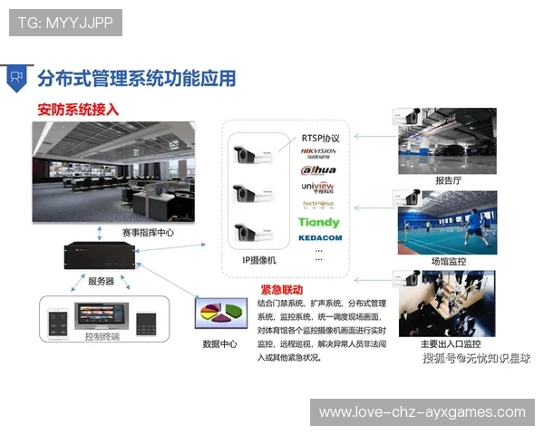 体育场馆智慧运营实现人效与收益双提升